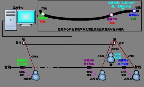 安乡县巡更系统八号