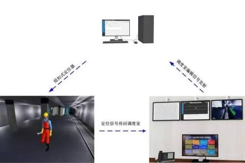 安乡县人员定位系统三号