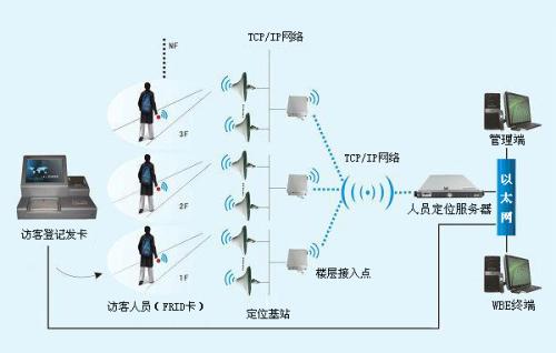 安乡县人员定位系统一号