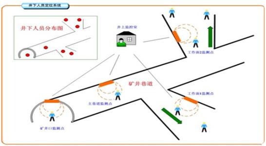 安乡县人员定位系统七号